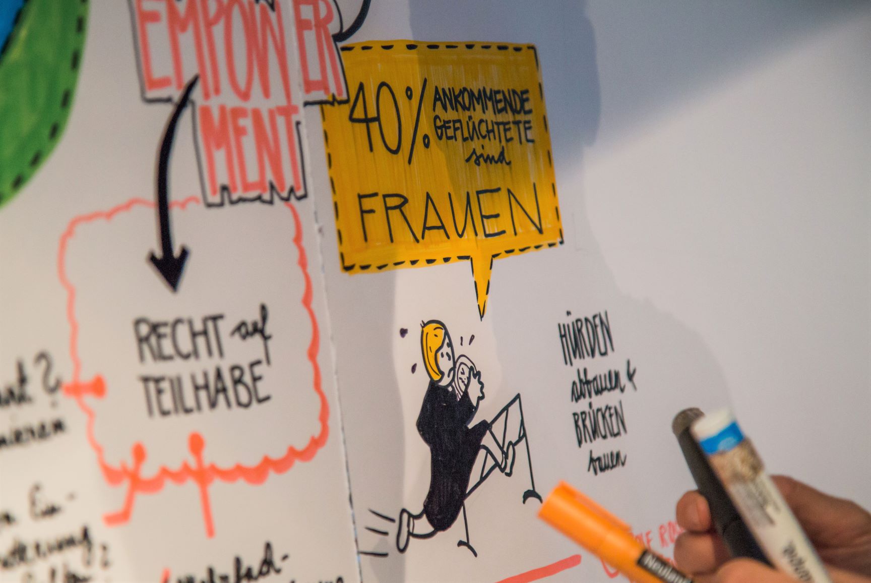 Auf der Abbildung ist eine Zeichnung des Graphic Recording zu sehen, welches während der Fachveranstaltung entstand 