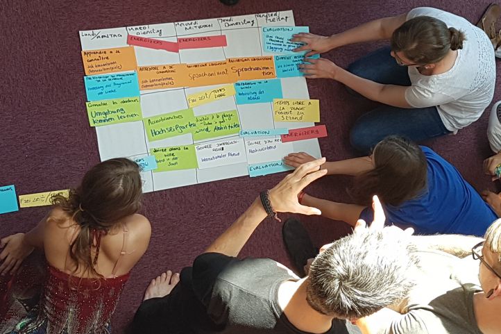 Team bei der Projektentwicklung