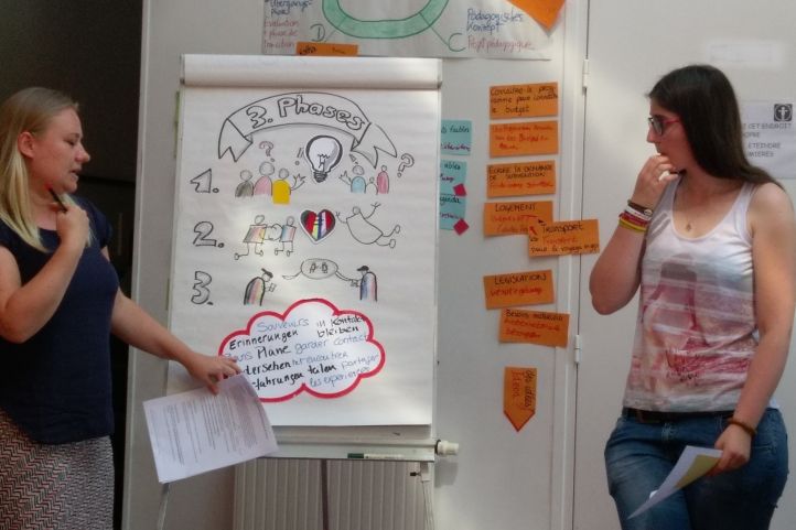Zwei Fachkräfte stellen ihre Arbeitsergebnisse am Flipchart vor